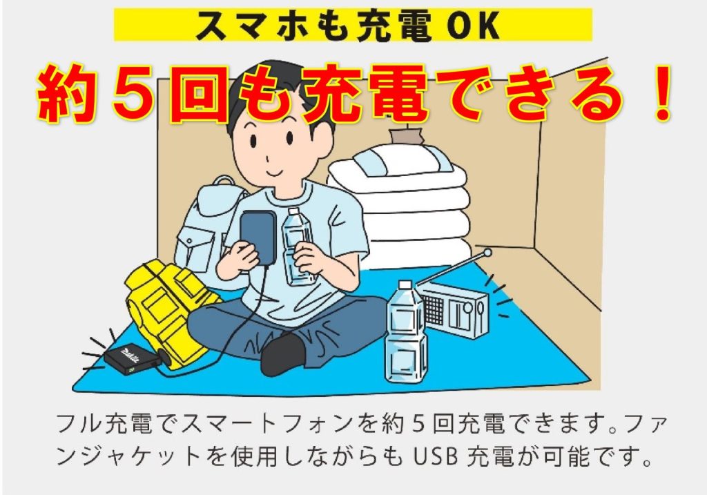 スマホも充電 OK フル充電でスマートフォンを約5回充電できます。ファンジャケットを使用しながらもUSB 充電が可能です。